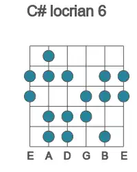 Guitar scale for C# locrian 6 in position 1